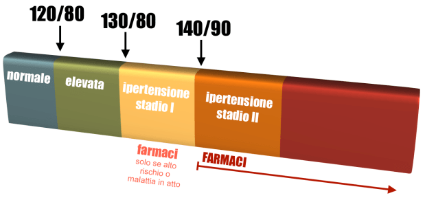 Schermata 2018-06-03 alle 20.45.41