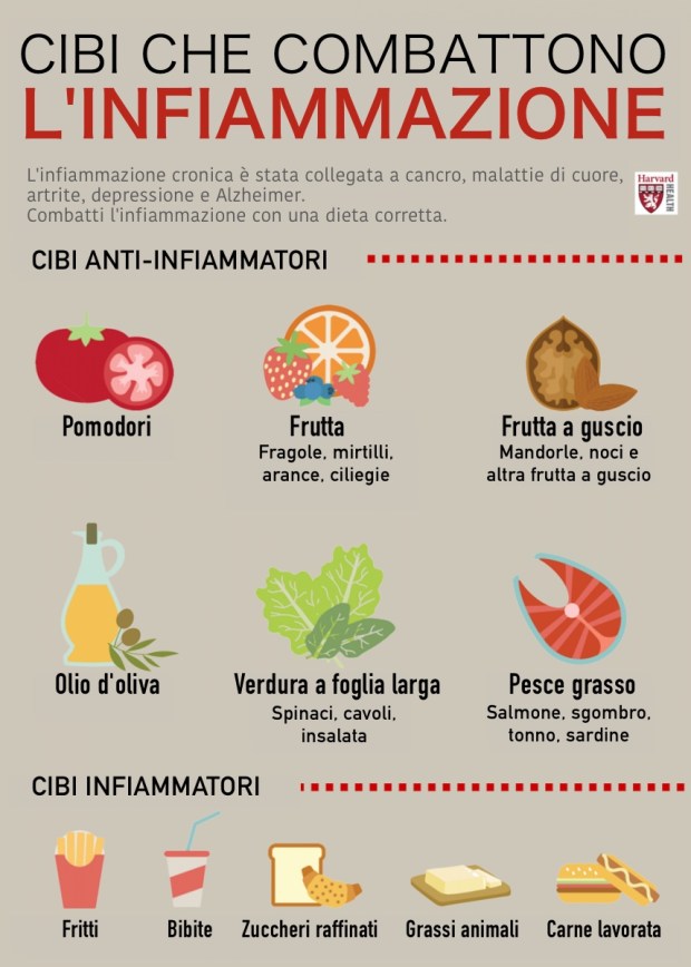 Cibi antinfiammatori